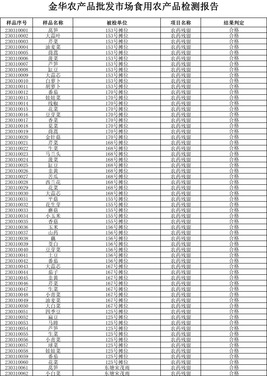 檢測(cè)報(bào)告20230310-1.png