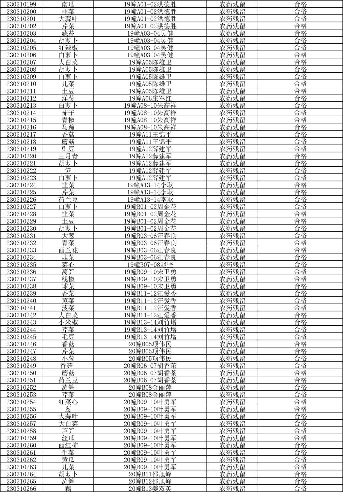 檢測(cè)報(bào)告20230310-4.png