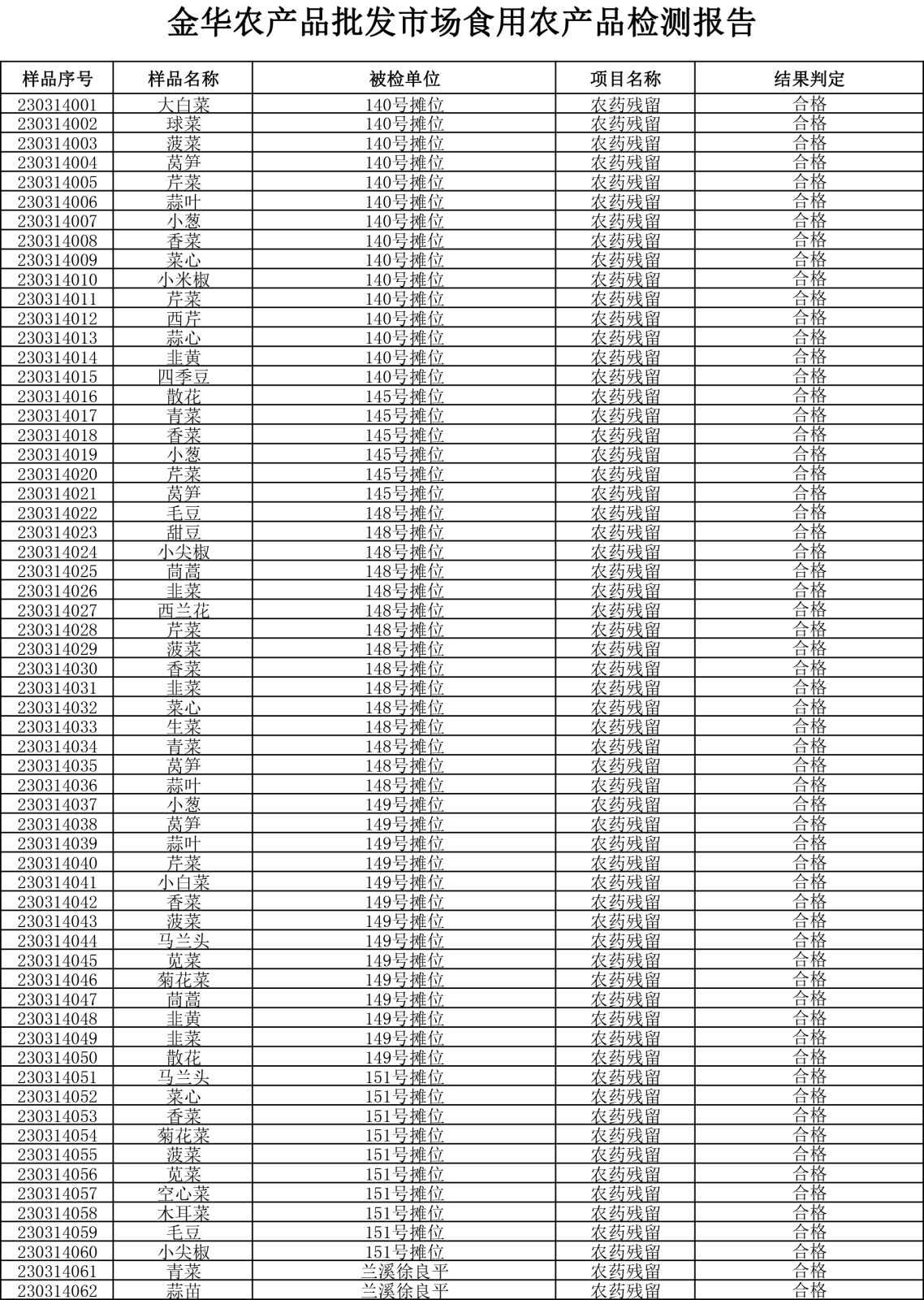 檢測(cè)報(bào)告20230314-1.png