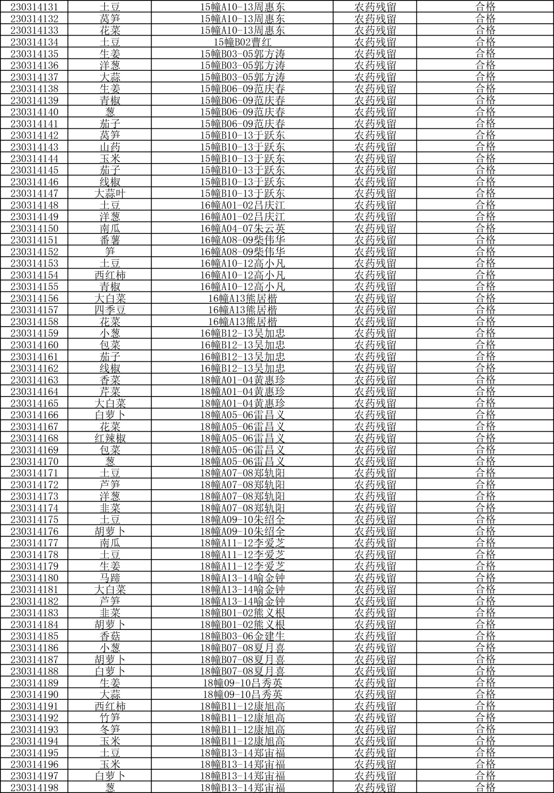 檢測(cè)報(bào)告20230314-3.png