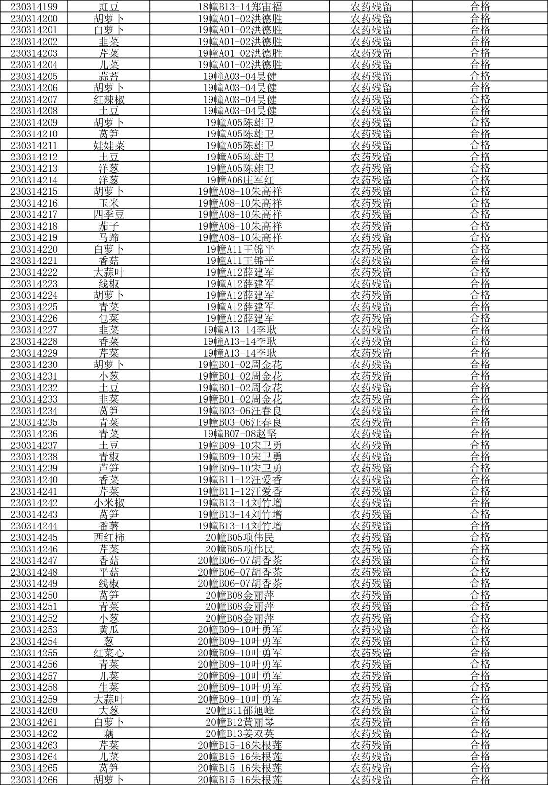 檢測(cè)報(bào)告20230314-4.png