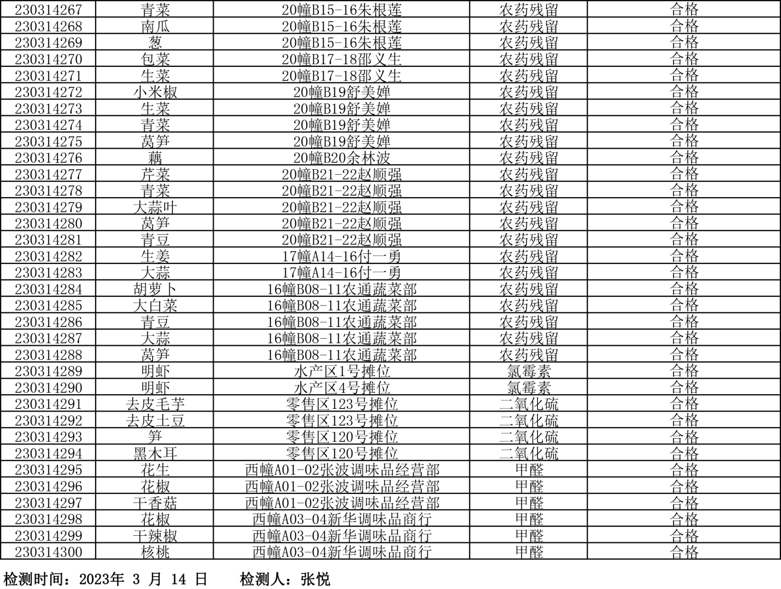 檢測(cè)報(bào)告20230314-5.png