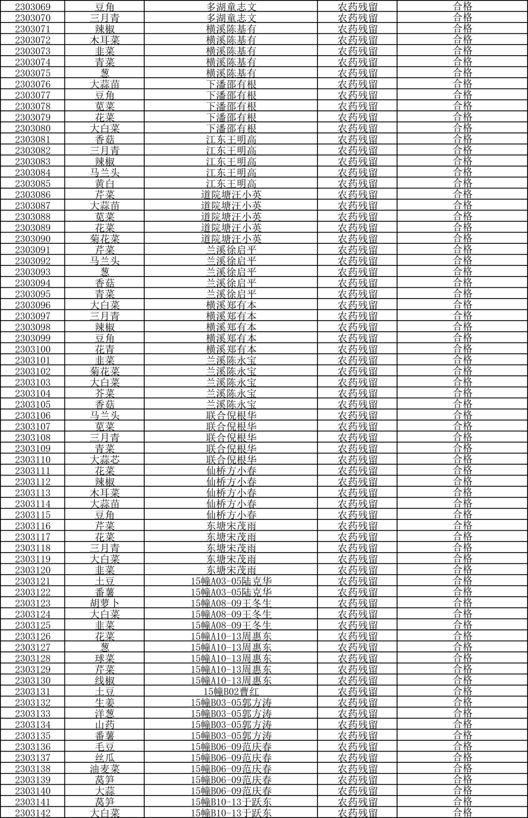 檢測報(bào)告20230322-2.png