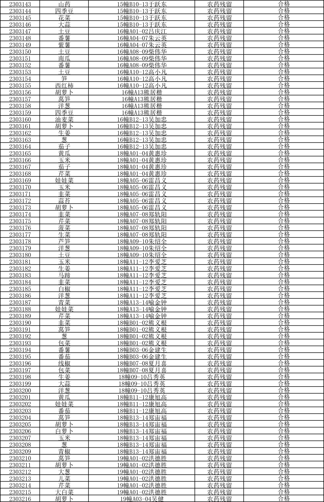 檢測報(bào)告20230322-3.png