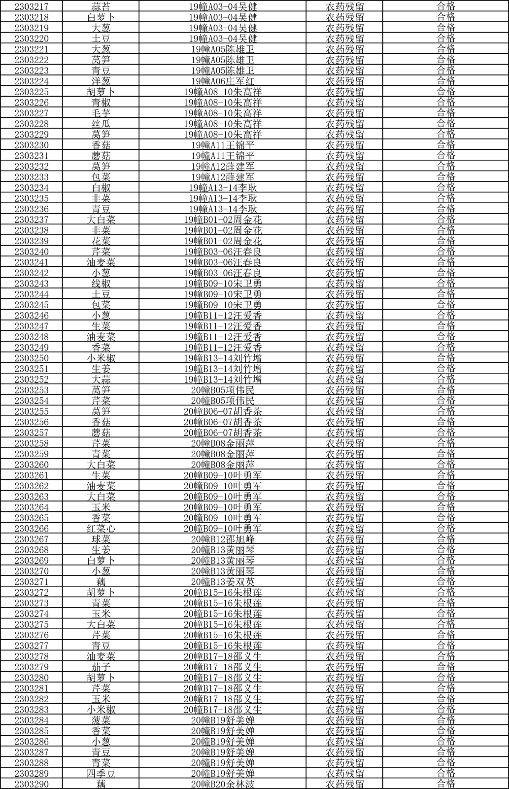 檢測報(bào)告20230322-4.png