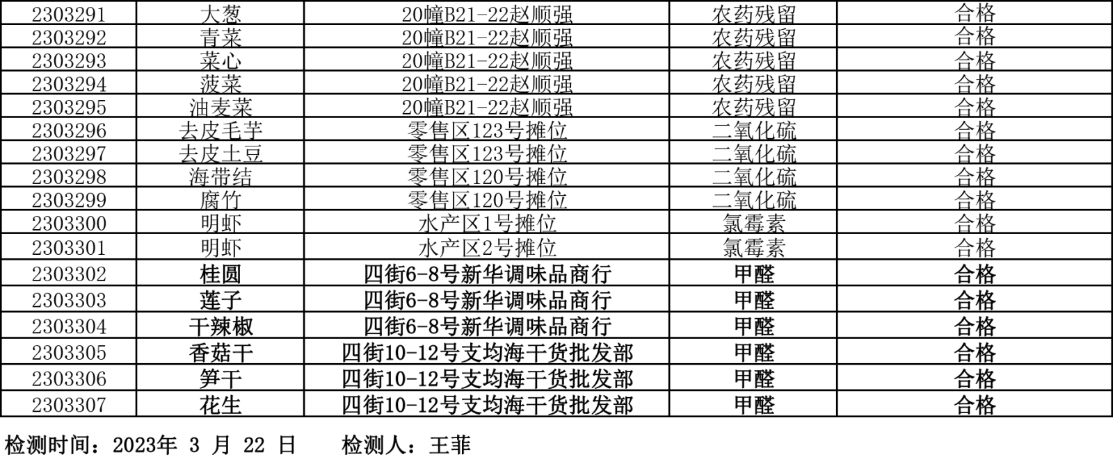 檢測報(bào)告20230322-5.png