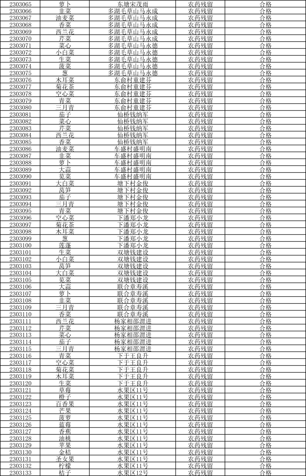 檢測報告20230330-2.png