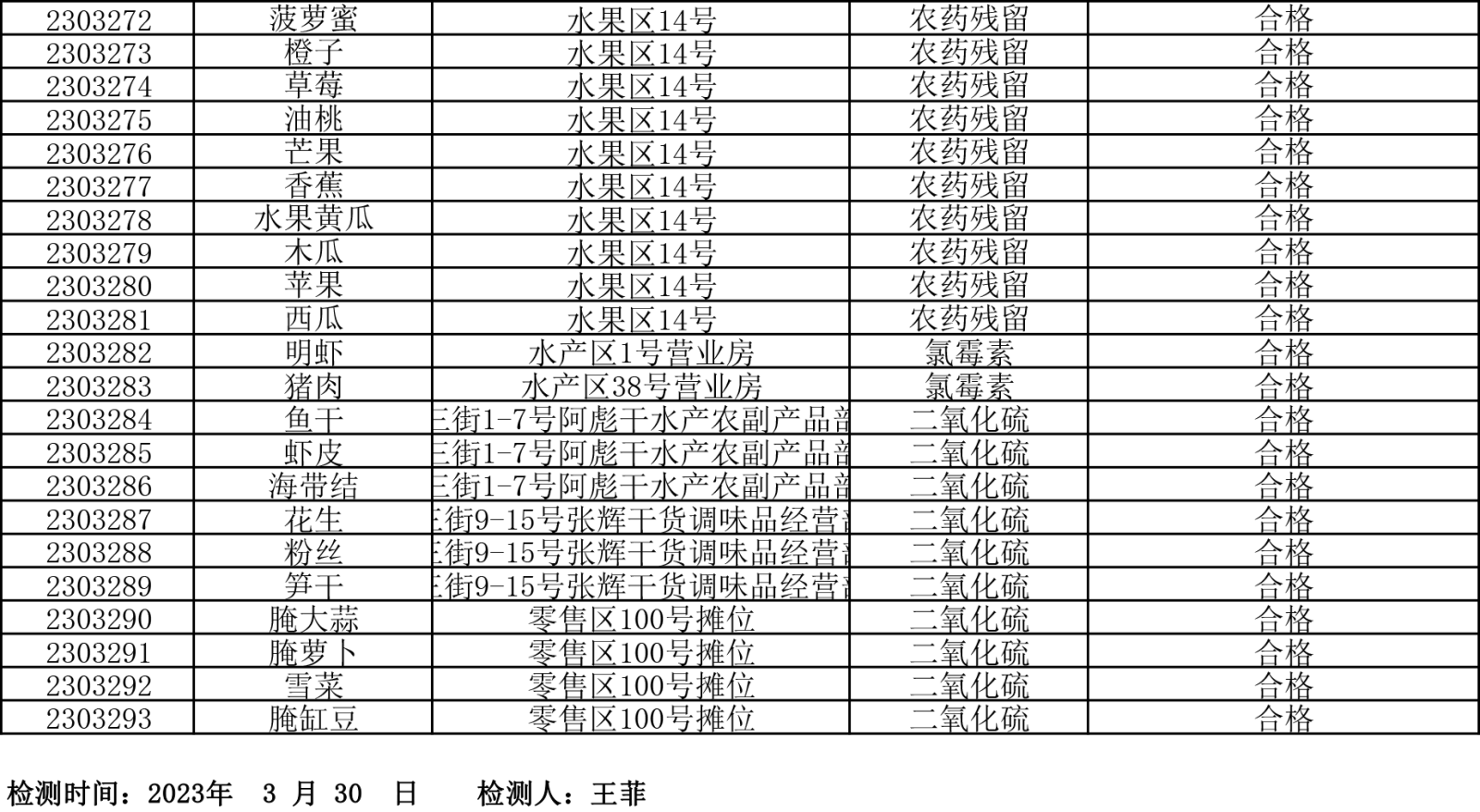 檢測報告20230330-5.png