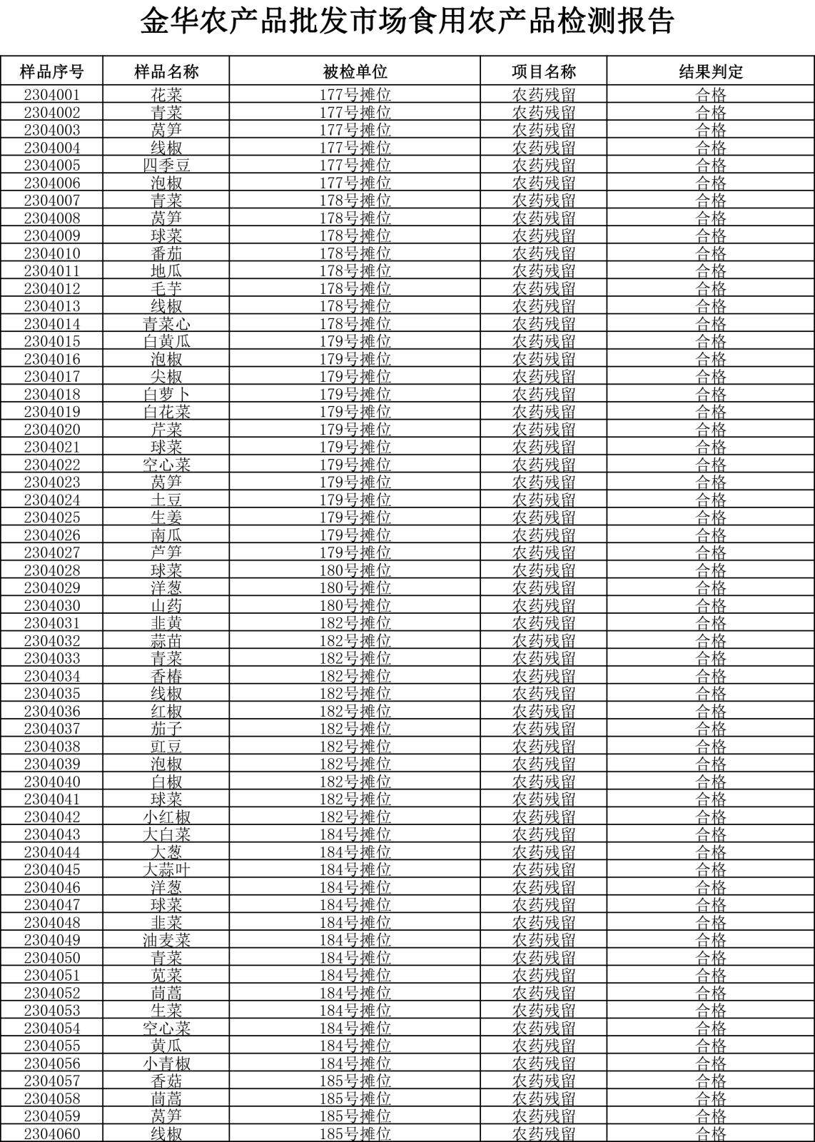 檢測報告20230414-1.png