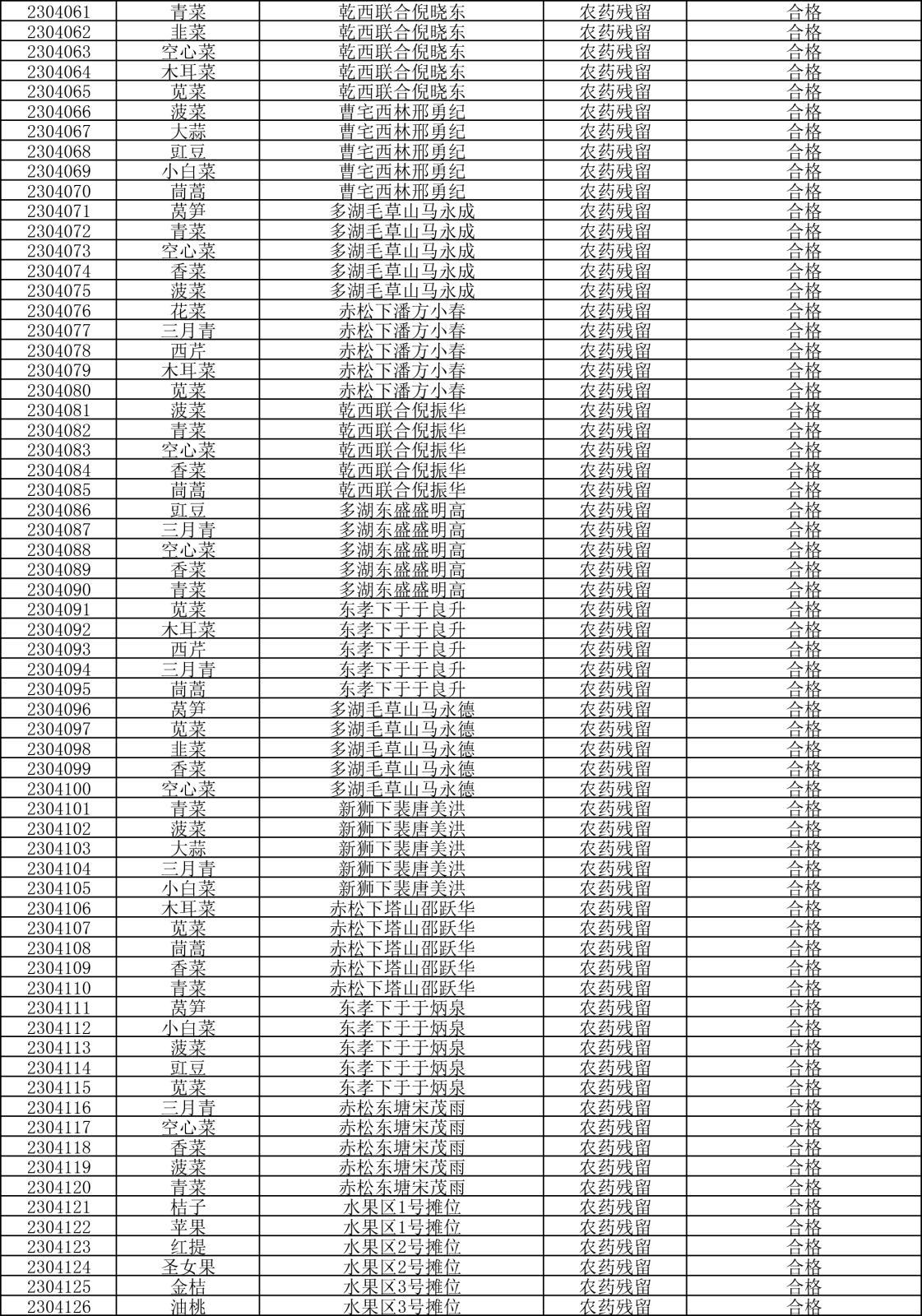 檢測報告20230414-2.png