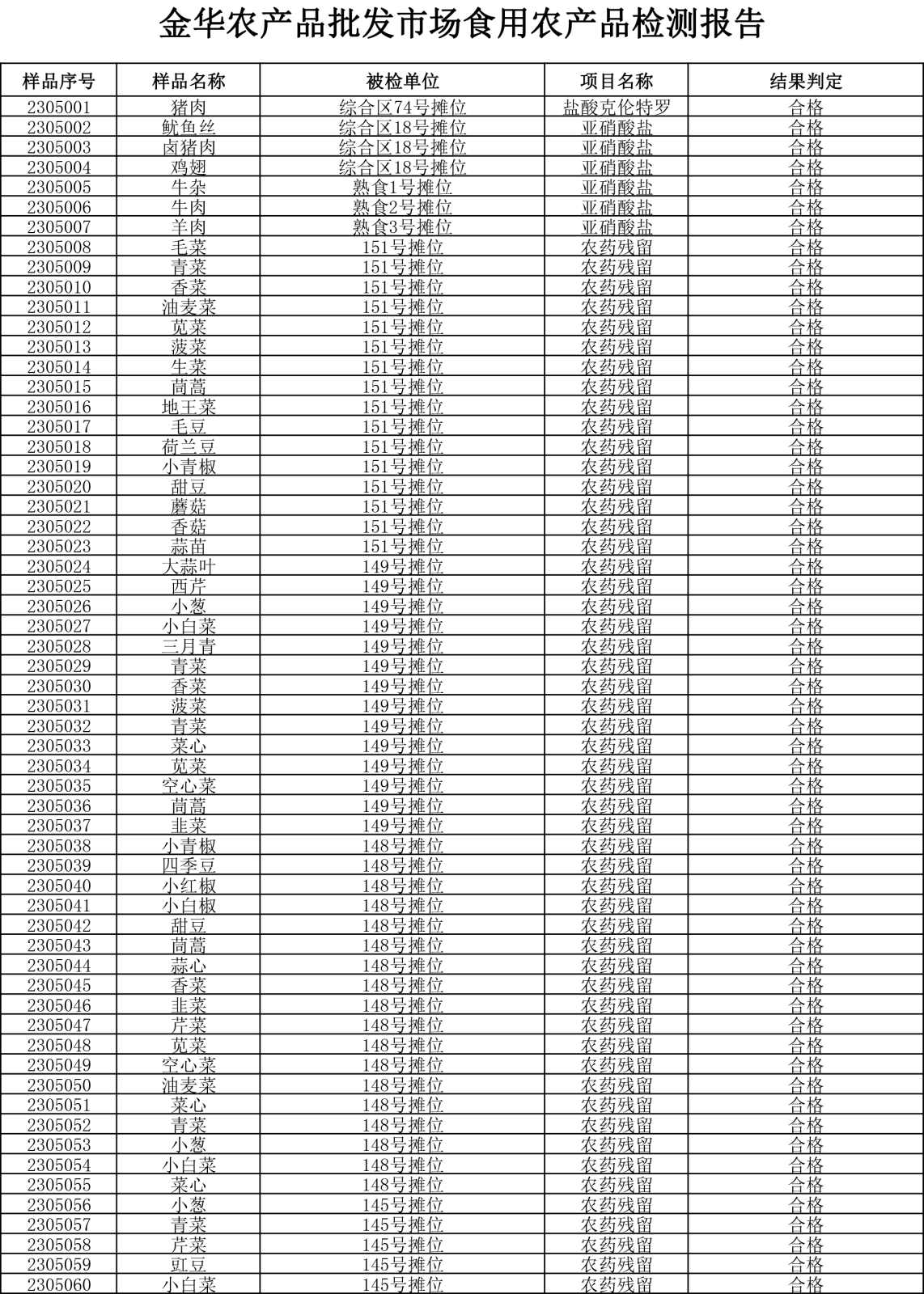 檢測報(bào)告20230505-1.png