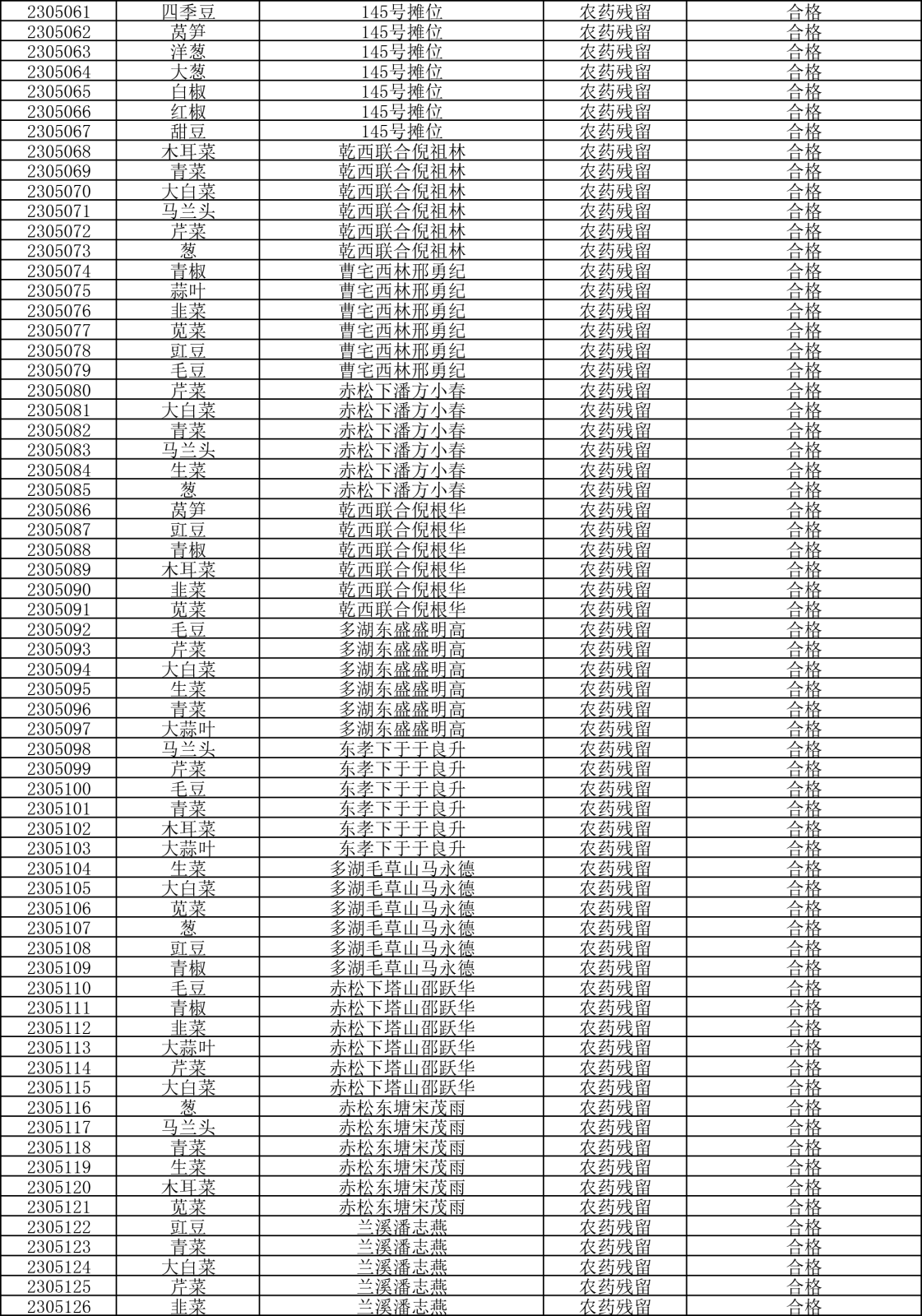 檢測報(bào)告20230505-2.png