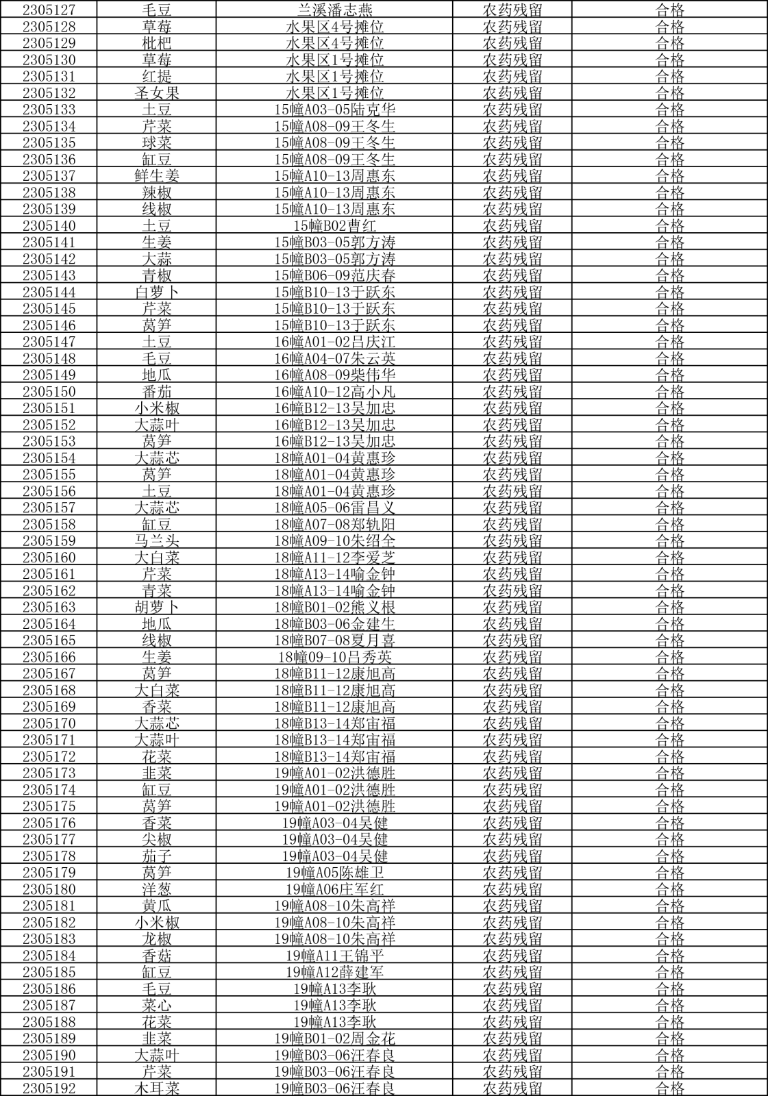 檢測報(bào)告20230505-3.png