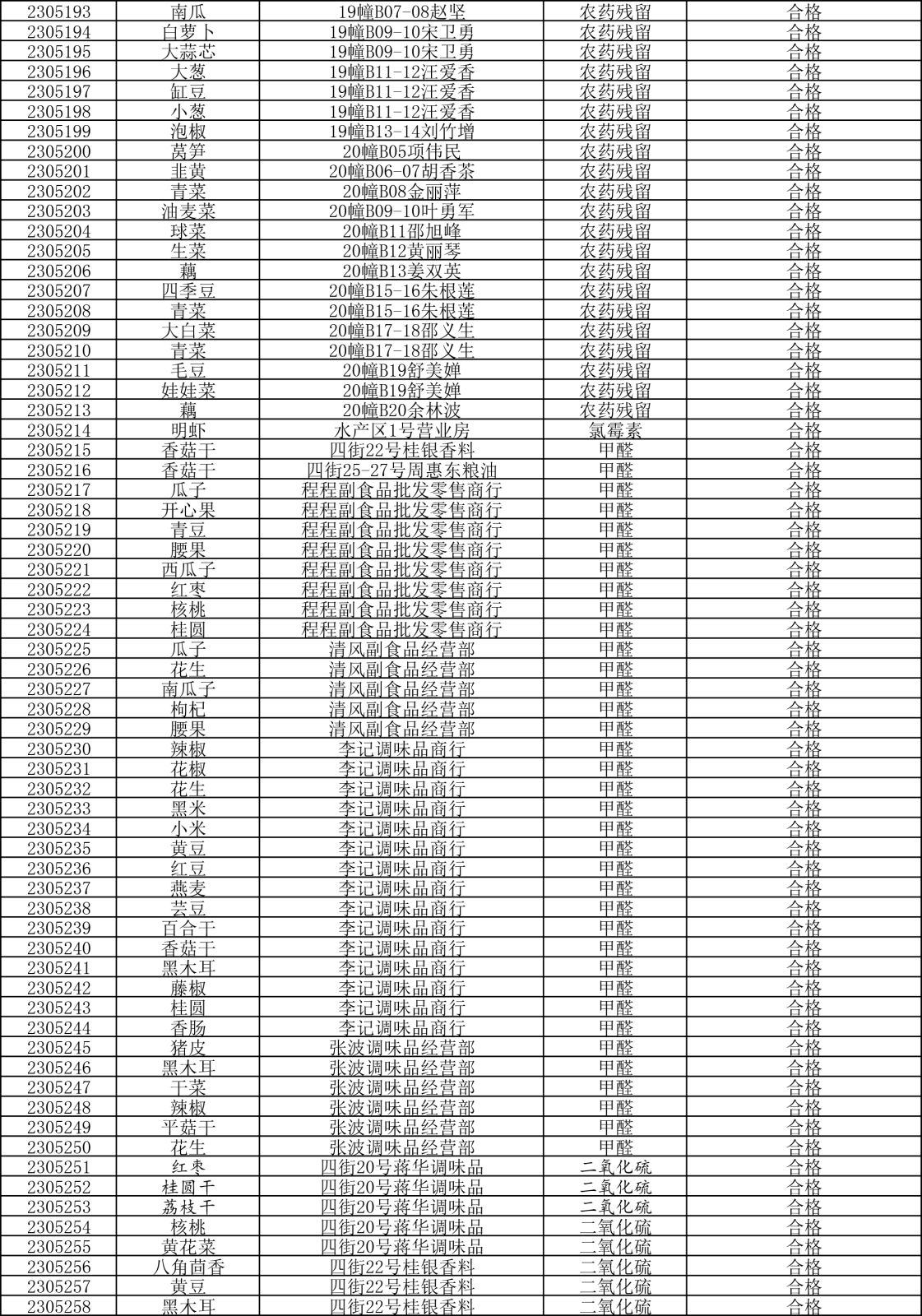 檢測報(bào)告20230505-4.png