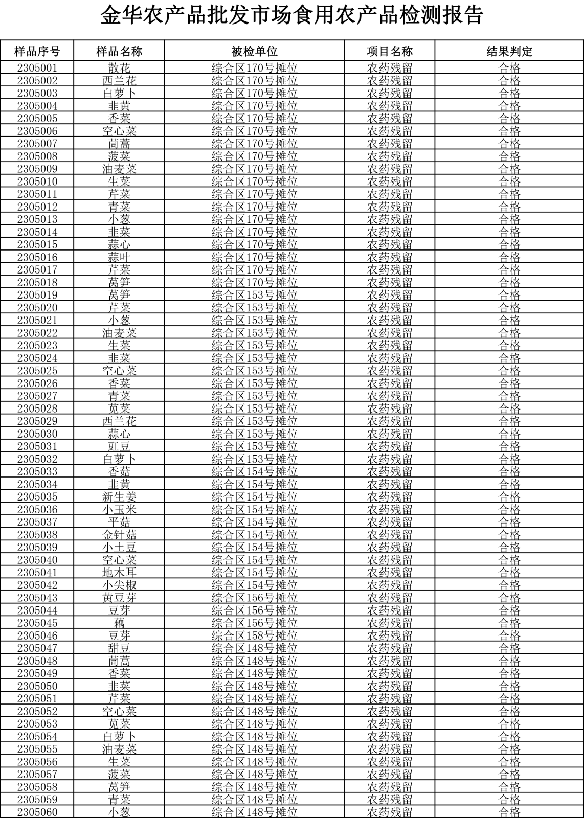 檢測報告20230516-1.png