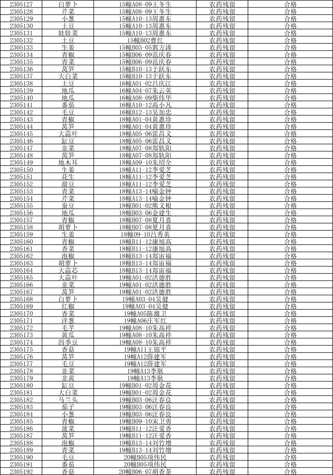 檢測報告20230516-3.png