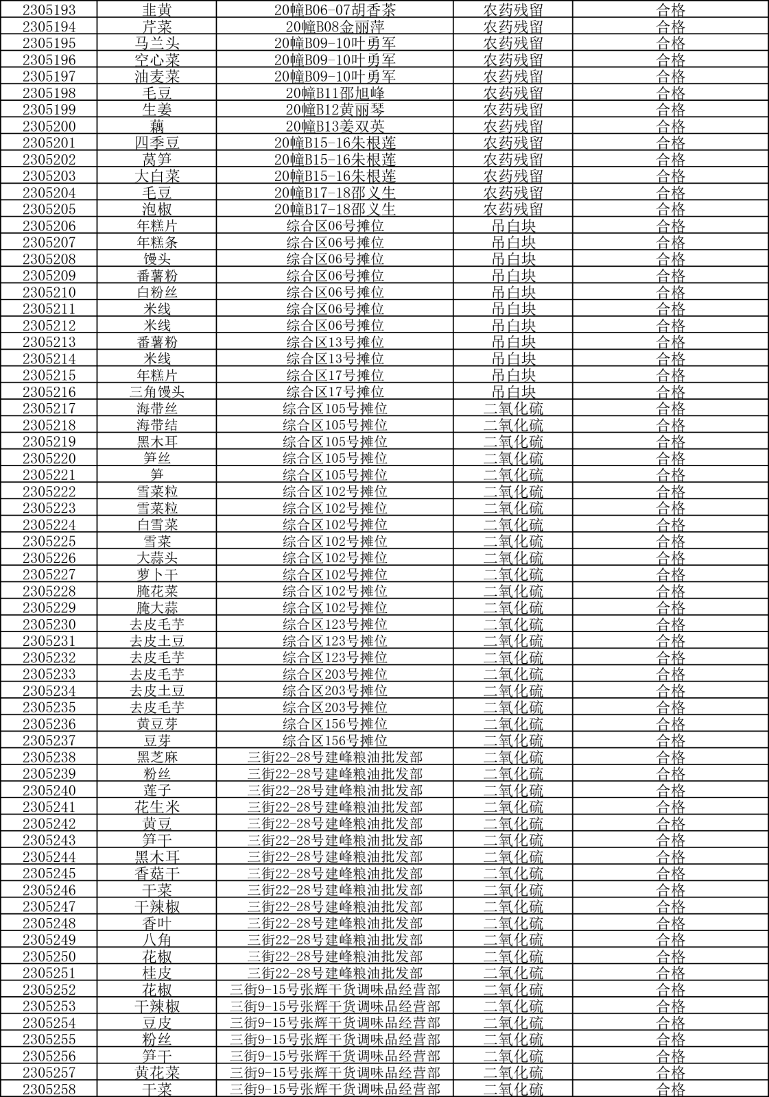 檢測報告20230516-4.png