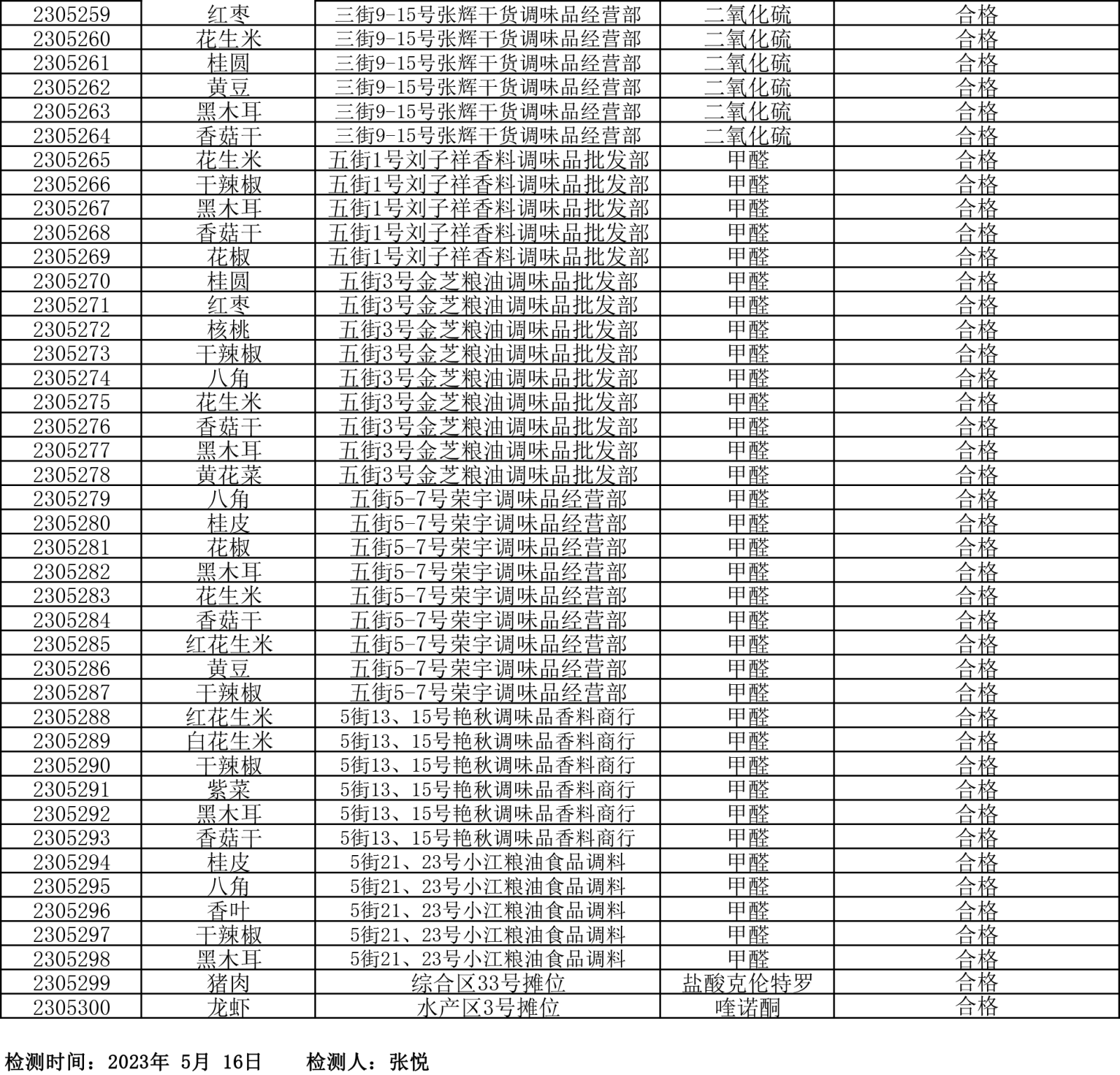 檢測報告20230516-5.png
