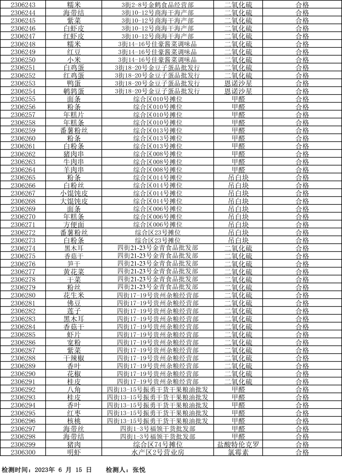 檢測(cè)報(bào)告20230615-5.png