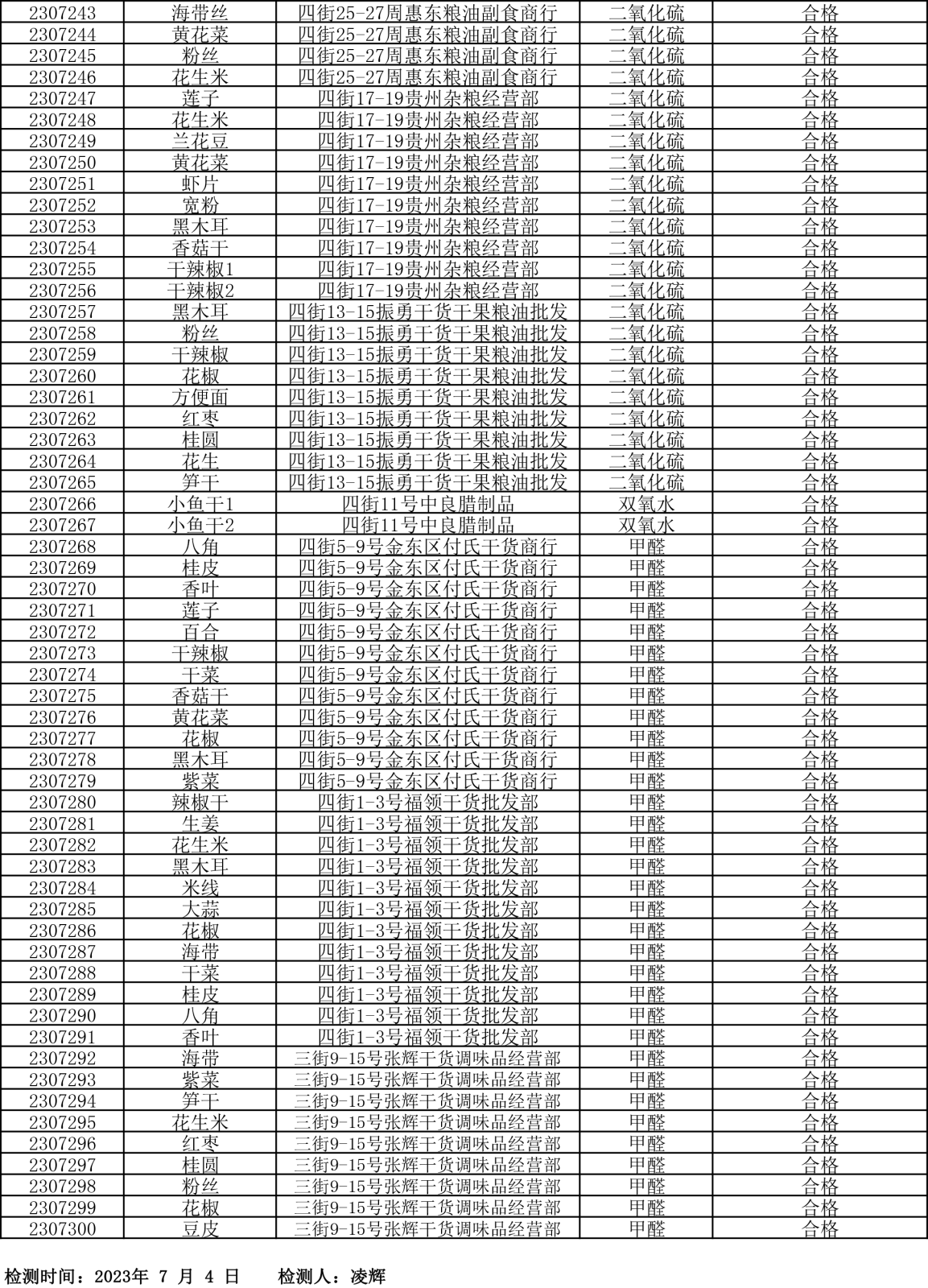 檢測報(bào)告20230704-5.png