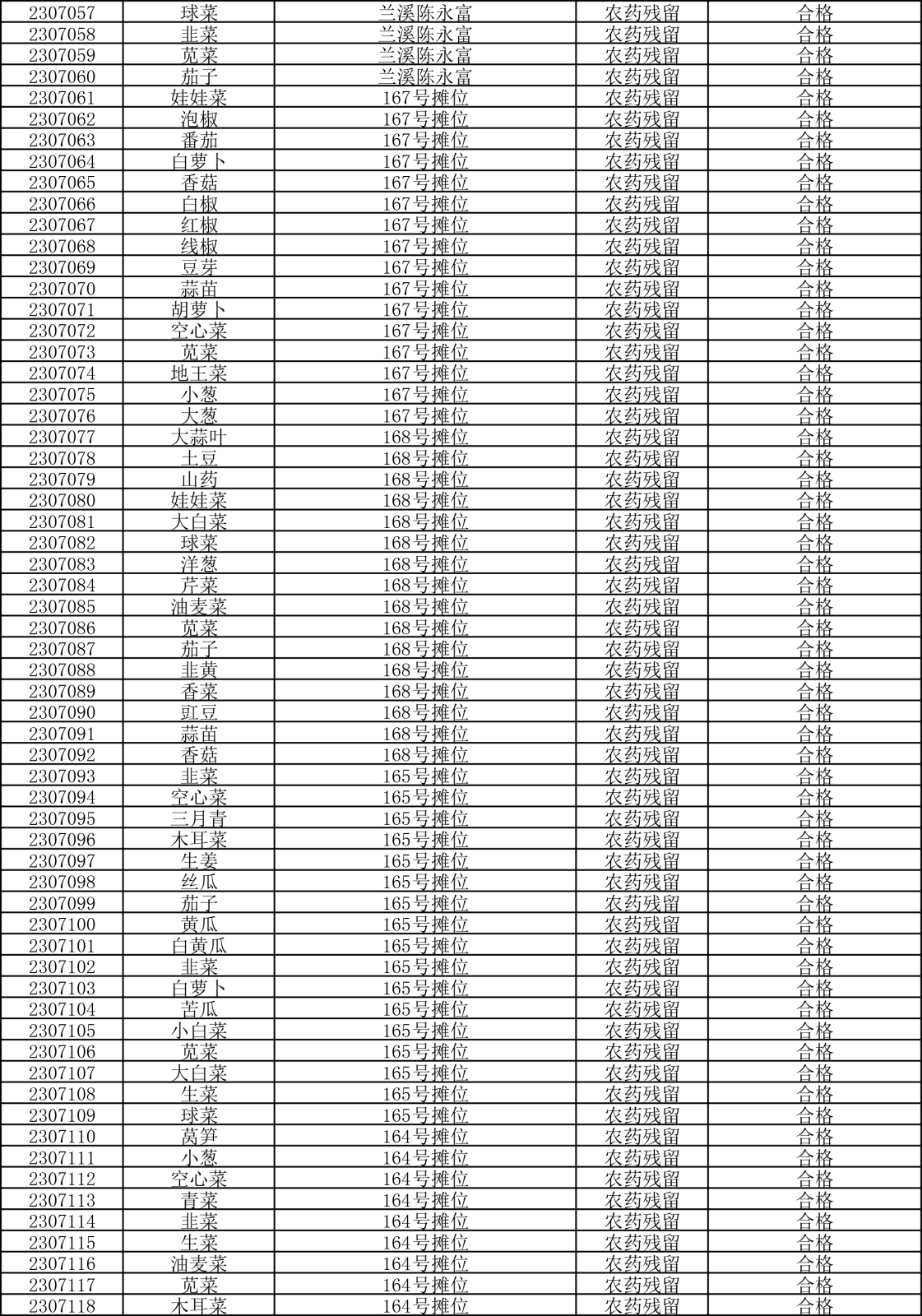 檢測報(bào)告20230704-2.png