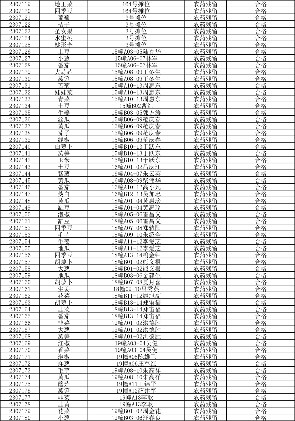 檢測報(bào)告20230704-3.png