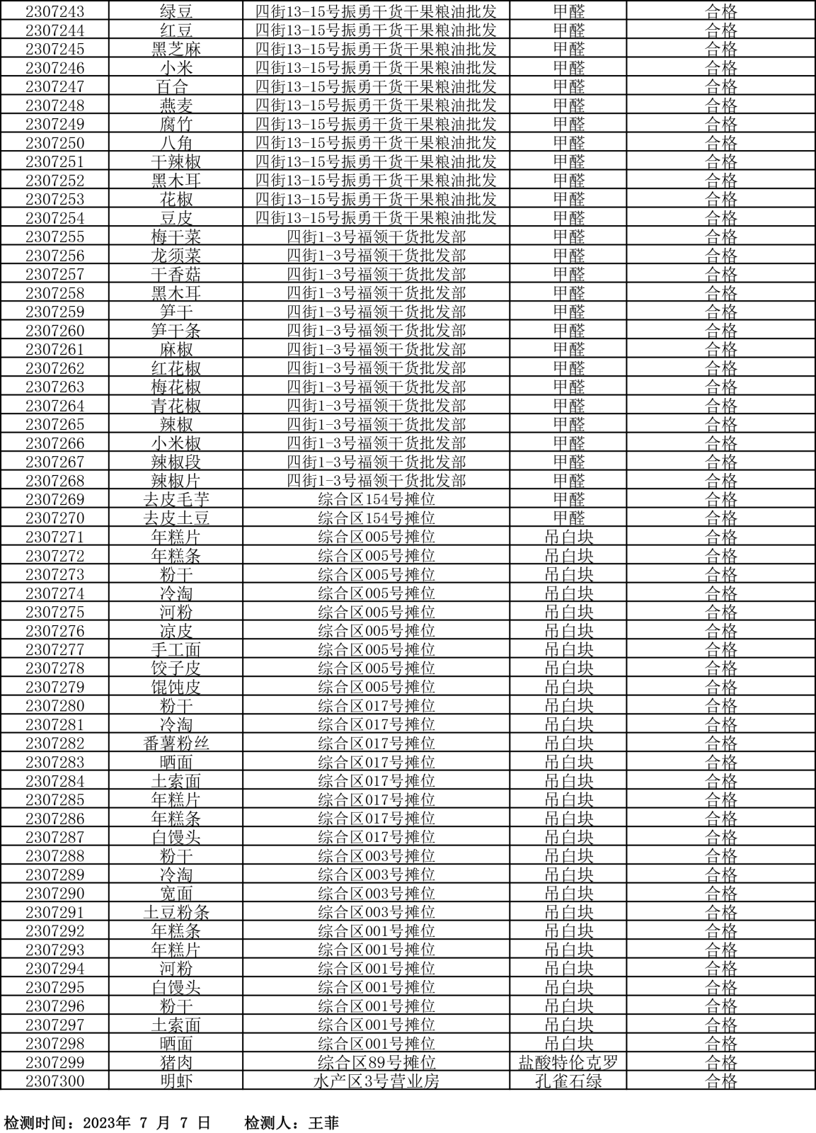 檢測(cè)報(bào)告20230707-5.png
