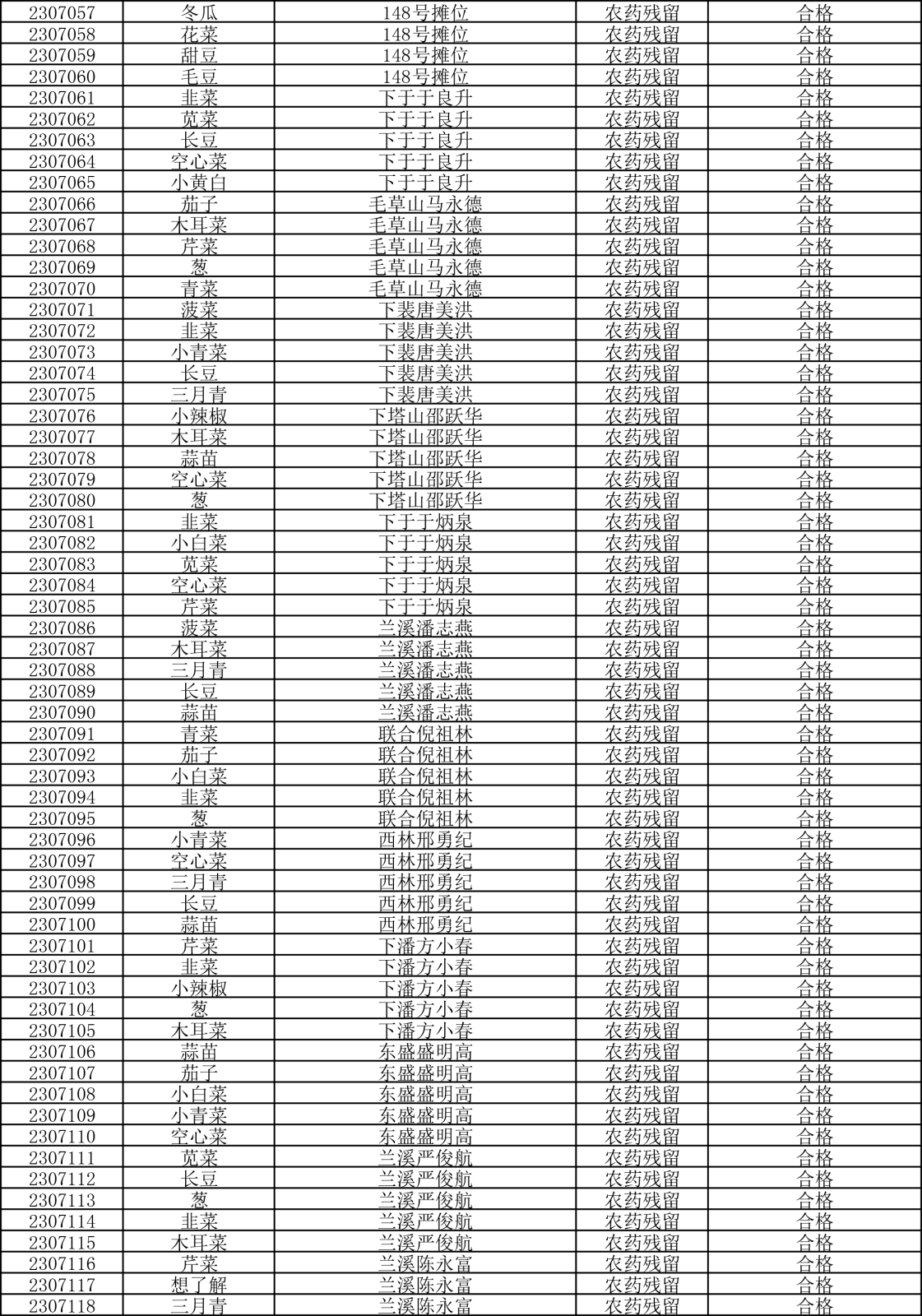 檢測(cè)報(bào)告20230719-2.png