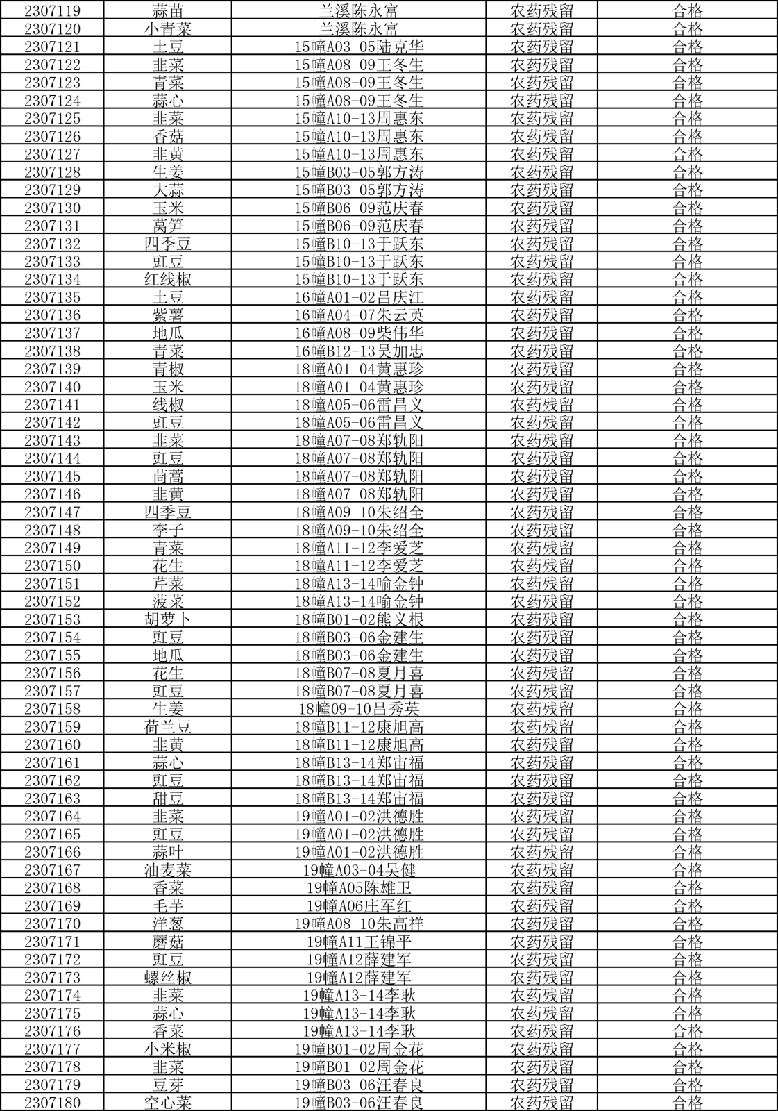 檢測(cè)報(bào)告20230719-3.png