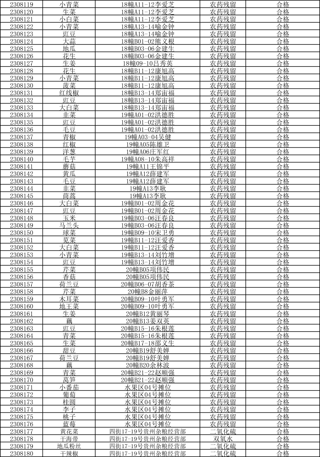 檢測報告20230823-3.png