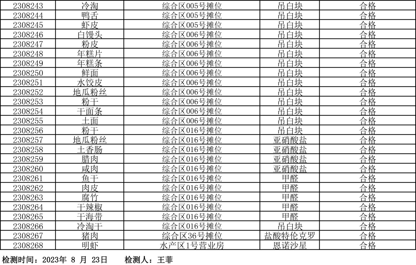 檢測報告20230823-5.png